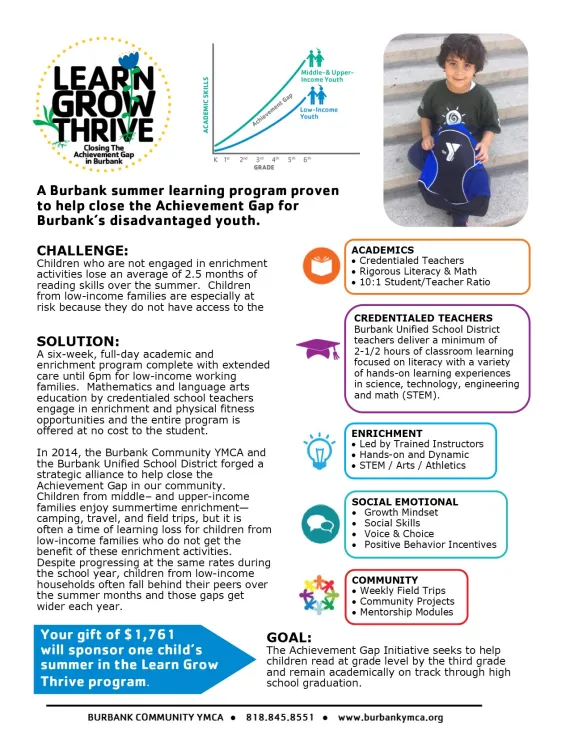 Image of learn grow thrive case for support showing what your donation sponsors.